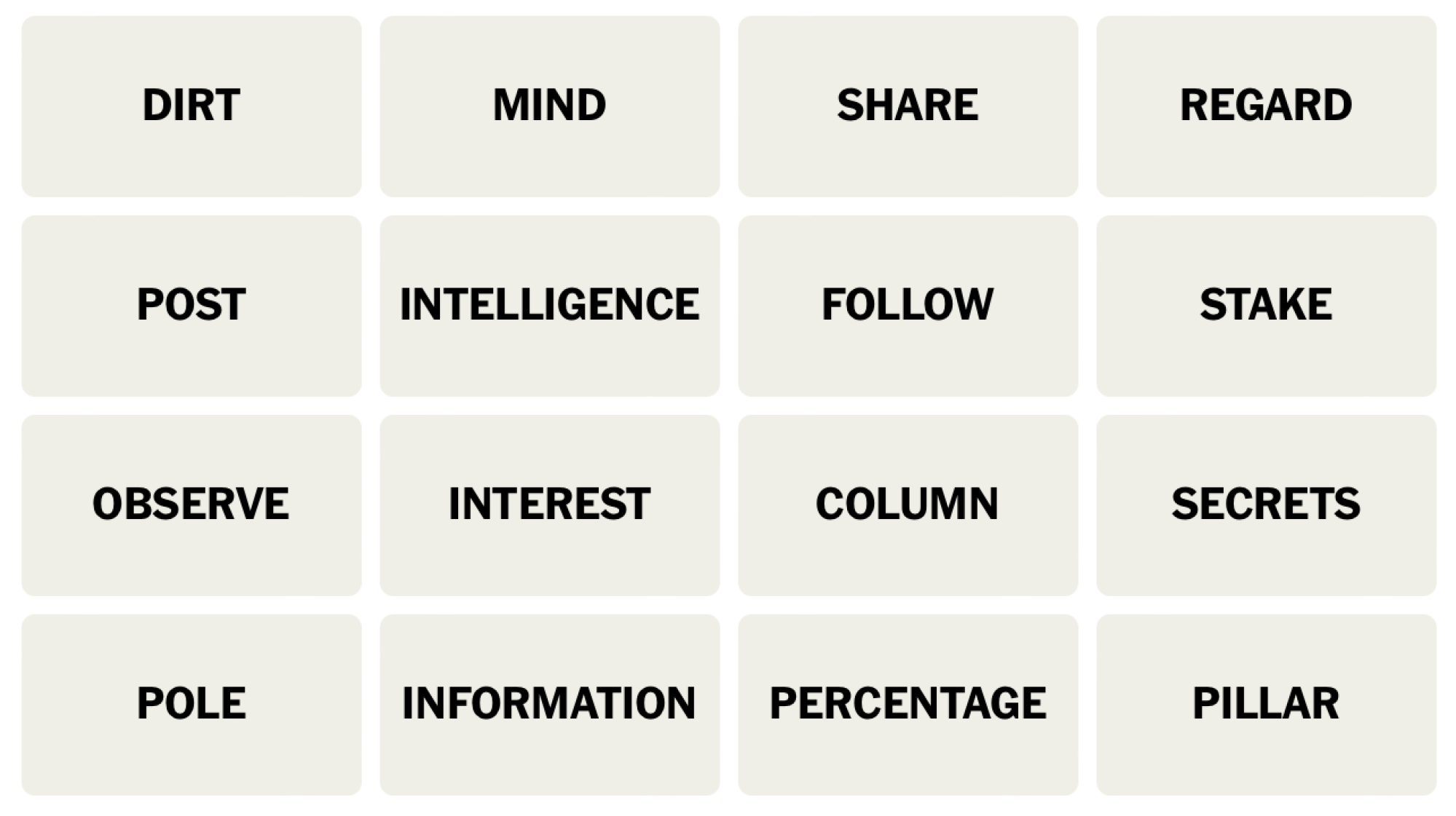 NYT Connections board for April 17, 2024: DIRT, MIND, SHARE, REGARD, POST, INTELLIGENCE, FOLLOW, STAKE, OBSERVE, INTEREST, COLUMN, SECRETS, POLE, INFORMATION, PERCENTAGE, PILLAR.